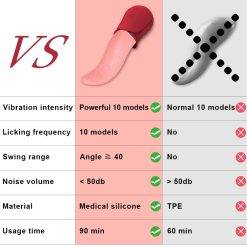 10 velocidades realistas lambendo língua rosa vibradores para mulheres mamilos estimulação do clitóris brinquedos sexuais para casais do sexo feminino adulto Vibradores