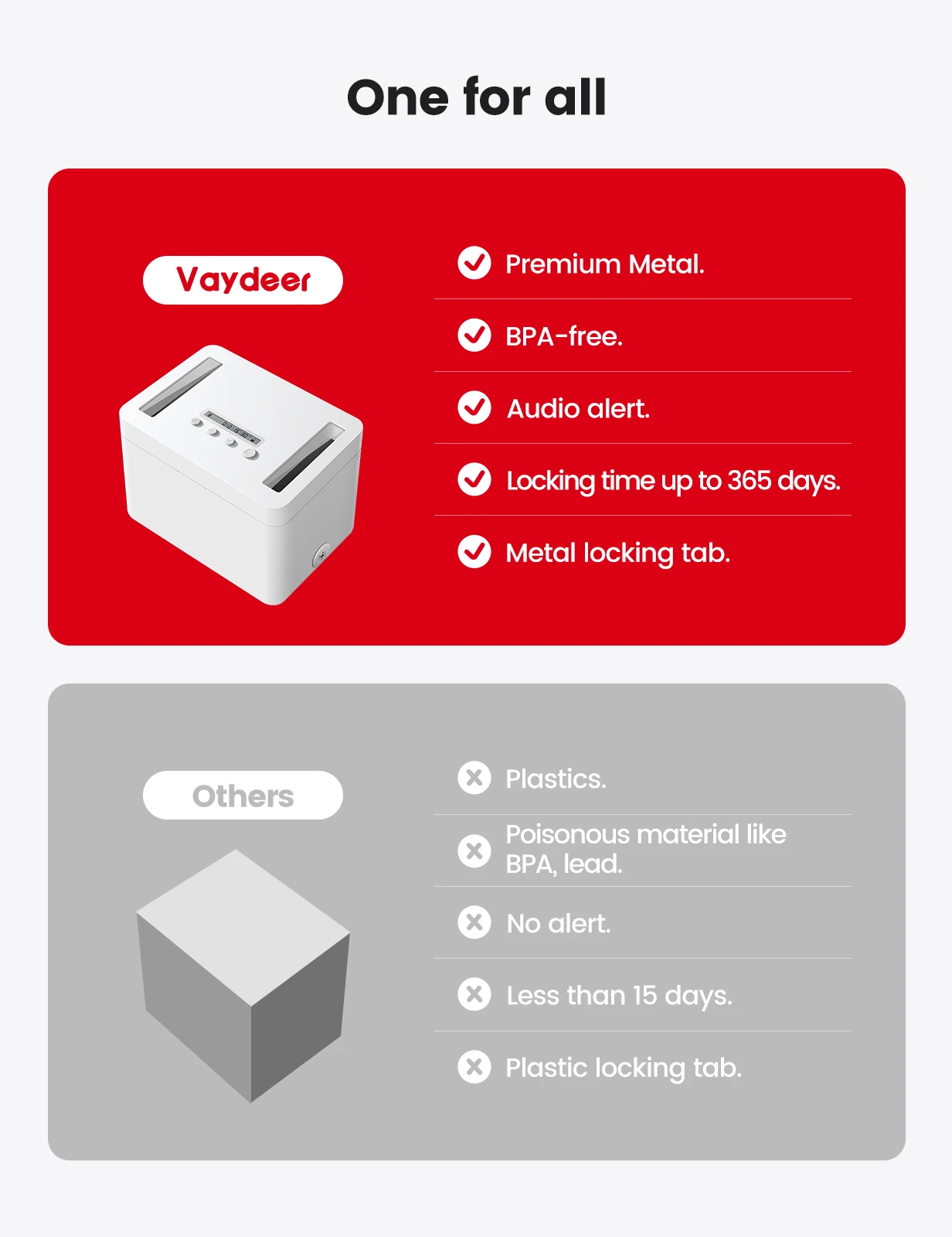 Vaydeer-Metal Bloqueio Cronometrado Para Iphone, Dispositivo De Jogo, iPad, Tablet, Bloqueio Do Telefone Auto-Controle, Bloqueio De Criança, Display LED