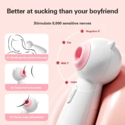 Vibrador sugador Meow Meow mostrando os pontos de uso no clitóris, mamilos e outras zonas erógenas