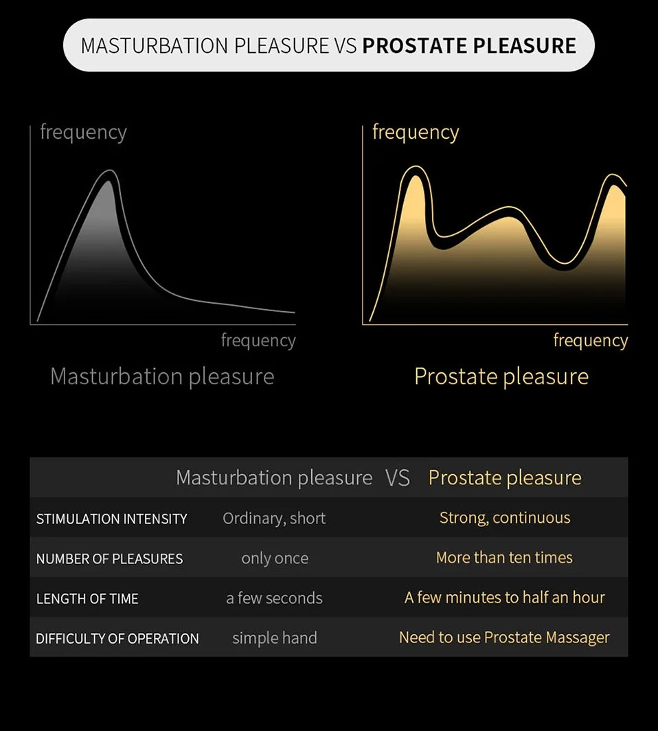 Wireless Remote Control Prostate Massagers Men Vibrating Electric Shock Cock Ring Anal Plug constant temperature Adult Sex Toys Wireless Remote Control Prostate Massagers Men Vibrating Electric Shock Cock Ring Anal Plug constant temperature Adult Sex Toys