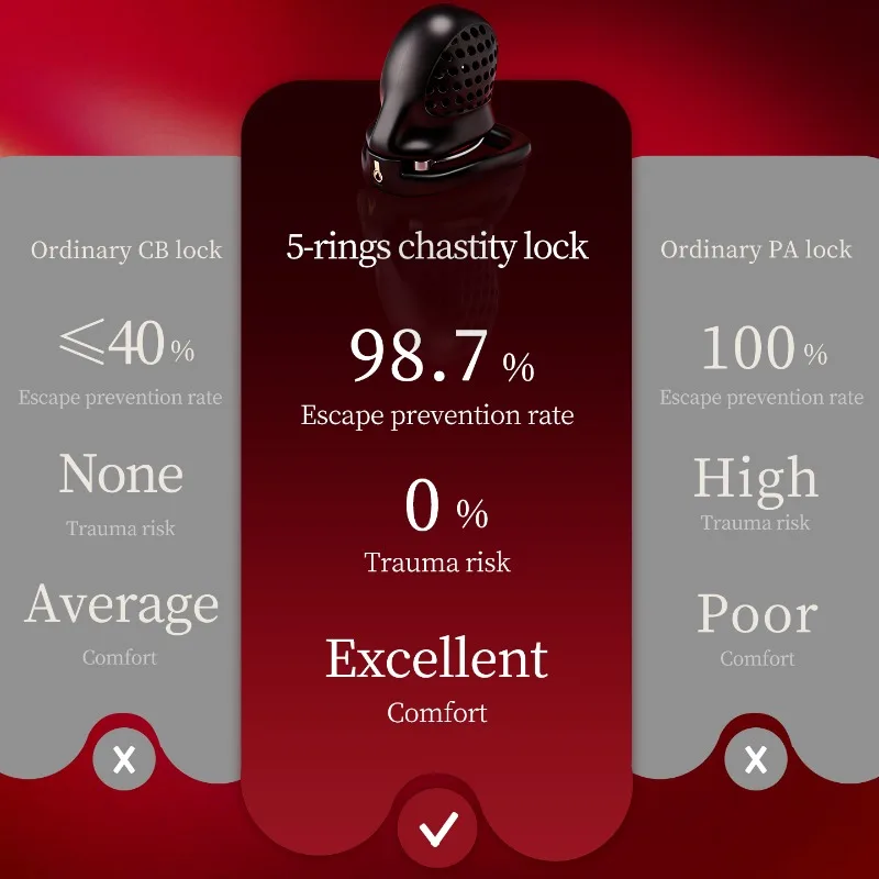 Colmeia Micro Chastity Cage Gaiola Castidade 5 Anéis Sonda Uretral - Imagem 6
